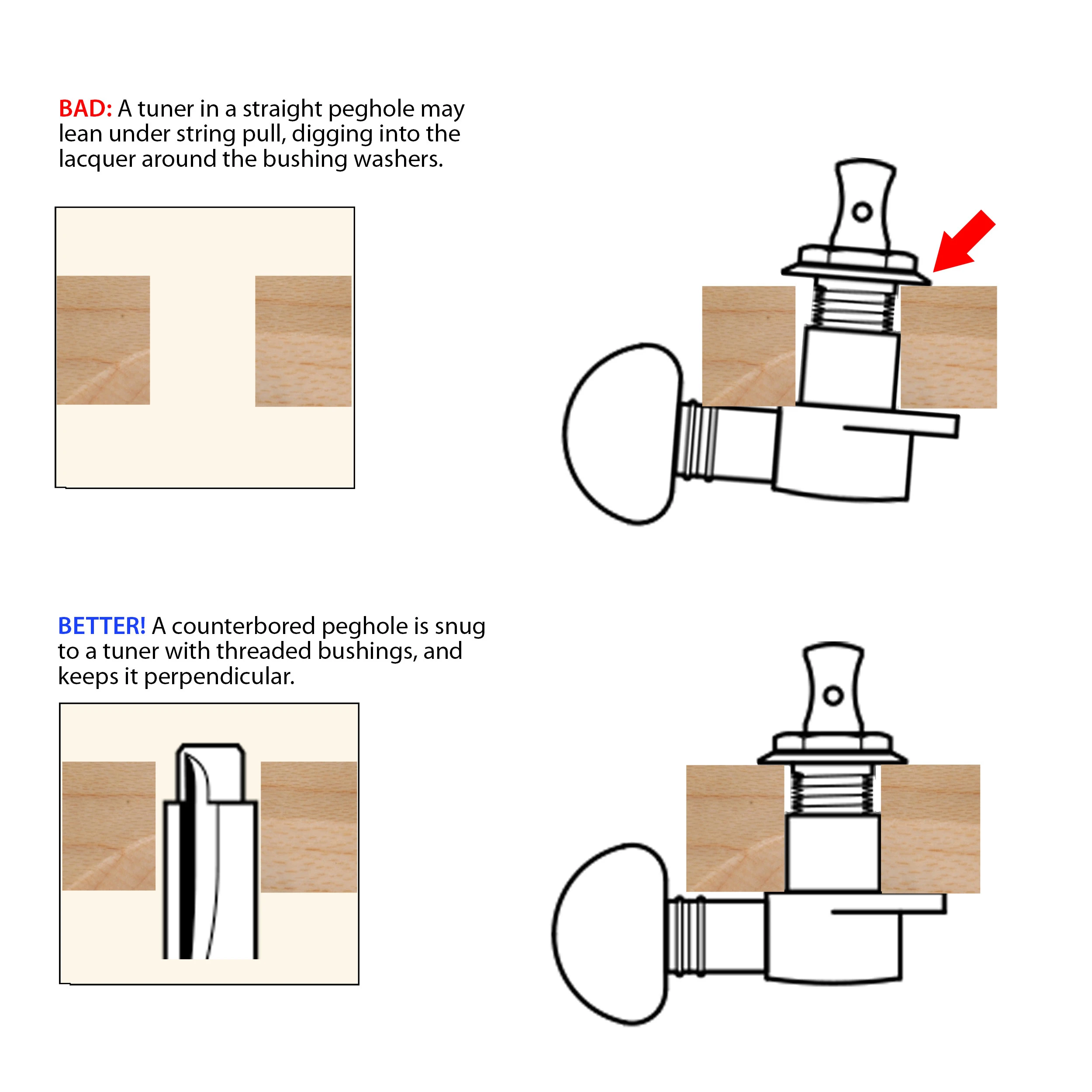 Rear Peghole Reamer - StewMac 3 Rear Peghole Reamer - StewMac - Image 3