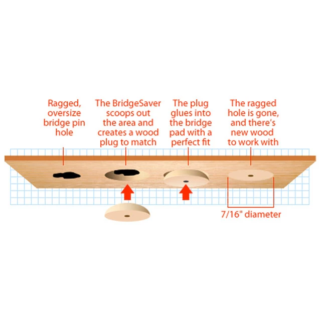 BridgeSaver - StewMac 6 BridgeSaver - StewMac - Image 6